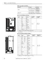 Preview for 126 page of Allen-Bradley Kinetix 5700 User Manual