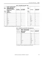 Preview for 129 page of Allen-Bradley Kinetix 5700 User Manual