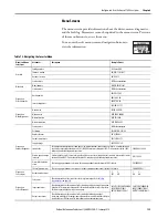 Preview for 139 page of Allen-Bradley Kinetix 5700 User Manual