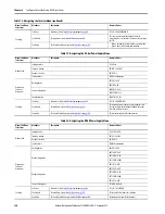 Preview for 140 page of Allen-Bradley Kinetix 5700 User Manual