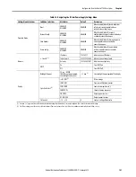 Preview for 143 page of Allen-Bradley Kinetix 5700 User Manual