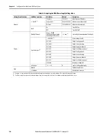 Preview for 144 page of Allen-Bradley Kinetix 5700 User Manual