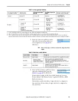 Preview for 159 page of Allen-Bradley Kinetix 5700 User Manual