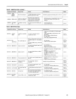 Preview for 221 page of Allen-Bradley Kinetix 5700 User Manual