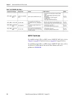 Preview for 222 page of Allen-Bradley Kinetix 5700 User Manual