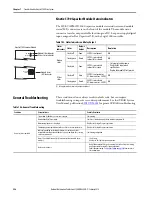 Preview for 224 page of Allen-Bradley Kinetix 5700 User Manual