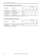 Preview for 228 page of Allen-Bradley Kinetix 5700 User Manual