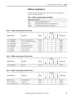 Preview for 229 page of Allen-Bradley Kinetix 5700 User Manual