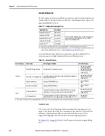 Preview for 230 page of Allen-Bradley Kinetix 5700 User Manual