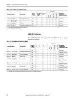 Preview for 234 page of Allen-Bradley Kinetix 5700 User Manual