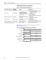 Preview for 252 page of Allen-Bradley Kinetix 5700 User Manual