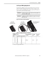 Preview for 257 page of Allen-Bradley Kinetix 5700 User Manual