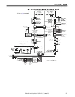 Preview for 281 page of Allen-Bradley Kinetix 5700 User Manual