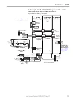 Preview for 283 page of Allen-Bradley Kinetix 5700 User Manual