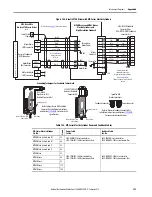 Preview for 299 page of Allen-Bradley Kinetix 5700 User Manual