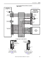 Preview for 301 page of Allen-Bradley Kinetix 5700 User Manual