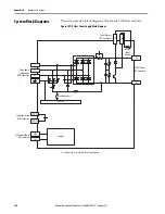 Preview for 302 page of Allen-Bradley Kinetix 5700 User Manual