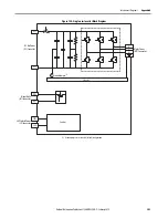 Preview for 303 page of Allen-Bradley Kinetix 5700 User Manual