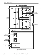 Preview for 304 page of Allen-Bradley Kinetix 5700 User Manual