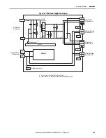 Preview for 305 page of Allen-Bradley Kinetix 5700 User Manual