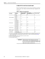 Preview for 322 page of Allen-Bradley Kinetix 5700 User Manual