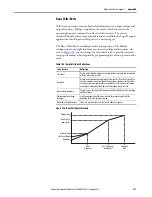 Preview for 327 page of Allen-Bradley Kinetix 5700 User Manual