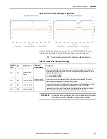 Preview for 331 page of Allen-Bradley Kinetix 5700 User Manual