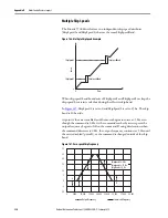 Preview for 336 page of Allen-Bradley Kinetix 5700 User Manual