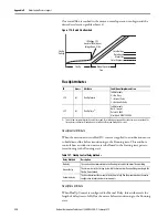 Preview for 338 page of Allen-Bradley Kinetix 5700 User Manual