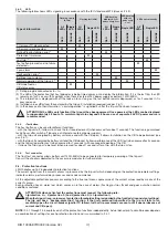 Preview for 7 page of Allen-Bradley LSIG Installation Manual