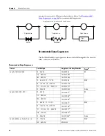 Предварительный просмотр 58 страницы Allen-Bradley Micro830 Manual