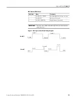 Предварительный просмотр 203 страницы Allen-Bradley Micro830 Manual