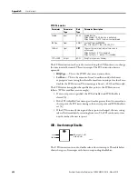 Предварительный просмотр 306 страницы Allen-Bradley Micro830 Manual