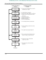 Preview for 92 page of Allen-Bradley MicroLogix 1000 User Manual