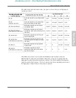 Preview for 221 page of Allen-Bradley MicroLogix 1000 User Manual