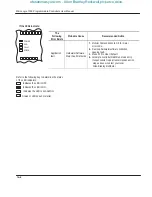 Preview for 272 page of Allen-Bradley MicroLogix 1000 User Manual