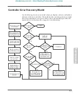 Preview for 273 page of Allen-Bradley MicroLogix 1000 User Manual