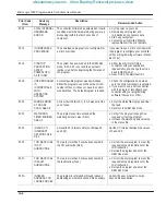 Preview for 276 page of Allen-Bradley MicroLogix 1000 User Manual