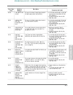 Preview for 277 page of Allen-Bradley MicroLogix 1000 User Manual