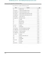 Preview for 290 page of Allen-Bradley MicroLogix 1000 User Manual