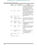 Preview for 292 page of Allen-Bradley MicroLogix 1000 User Manual