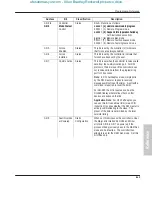 Preview for 293 page of Allen-Bradley MicroLogix 1000 User Manual