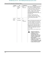 Preview for 294 page of Allen-Bradley MicroLogix 1000 User Manual