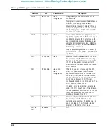 Preview for 296 page of Allen-Bradley MicroLogix 1000 User Manual