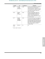 Preview for 297 page of Allen-Bradley MicroLogix 1000 User Manual