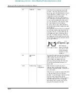 Preview for 300 page of Allen-Bradley MicroLogix 1000 User Manual