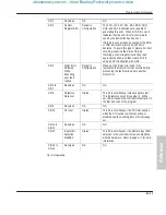 Preview for 301 page of Allen-Bradley MicroLogix 1000 User Manual