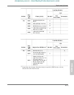 Preview for 303 page of Allen-Bradley MicroLogix 1000 User Manual