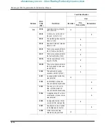 Preview for 304 page of Allen-Bradley MicroLogix 1000 User Manual