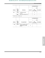 Preview for 305 page of Allen-Bradley MicroLogix 1000 User Manual